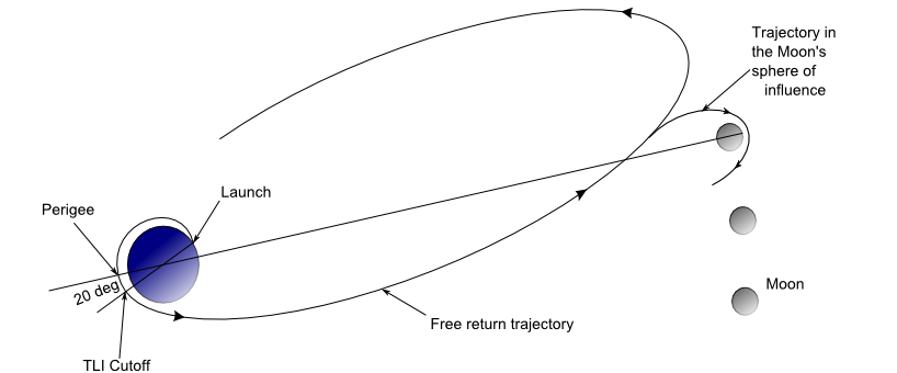 Launch Windows Essay