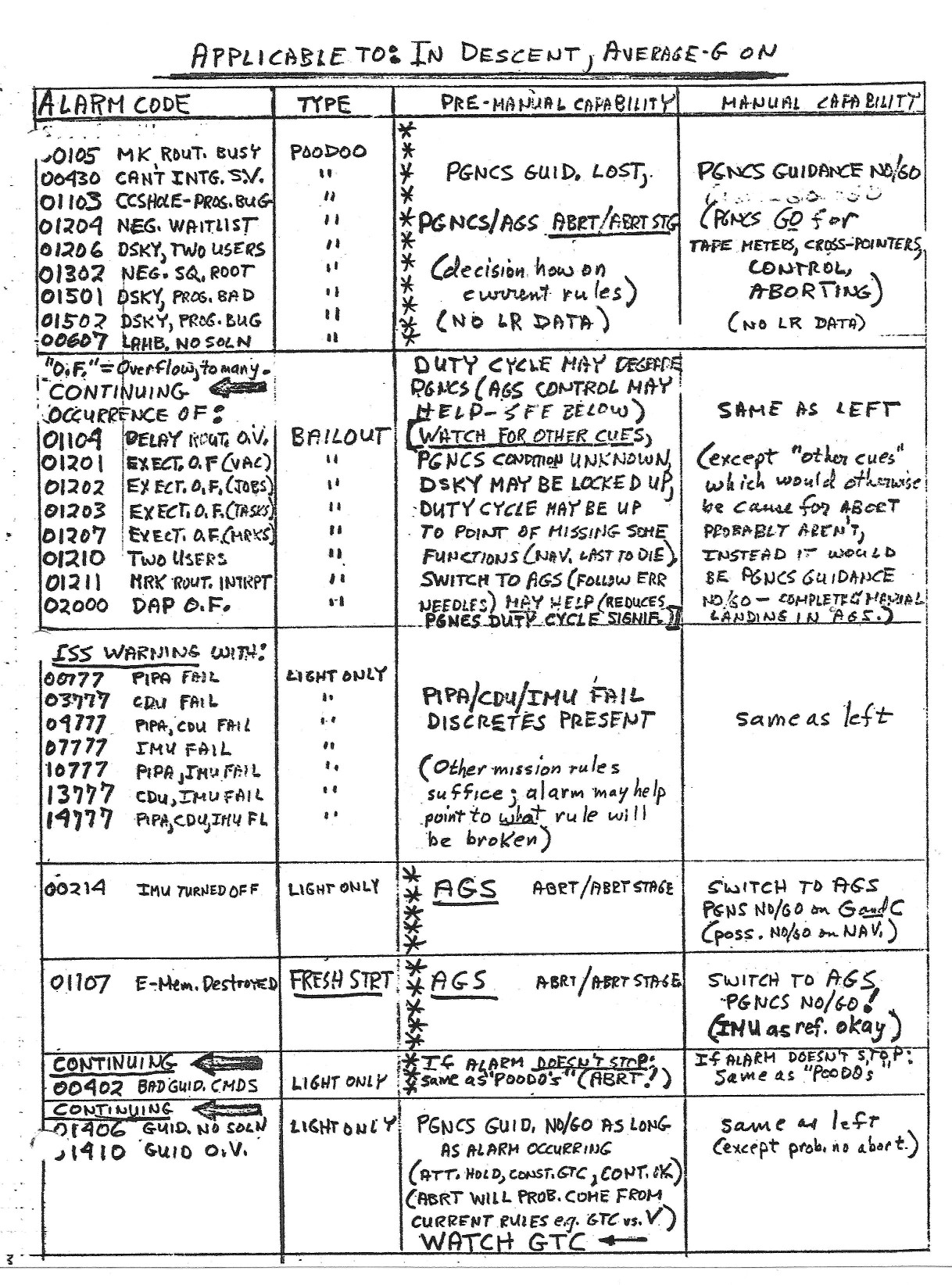 apollo-apollo-11